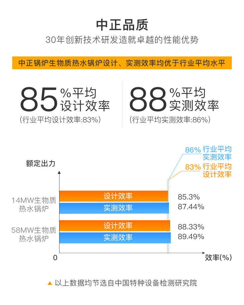 DHL系列生物质角管式链条炉排热水锅炉