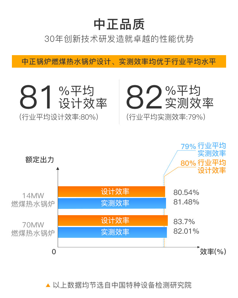 DHL系列燃煤热水锅炉