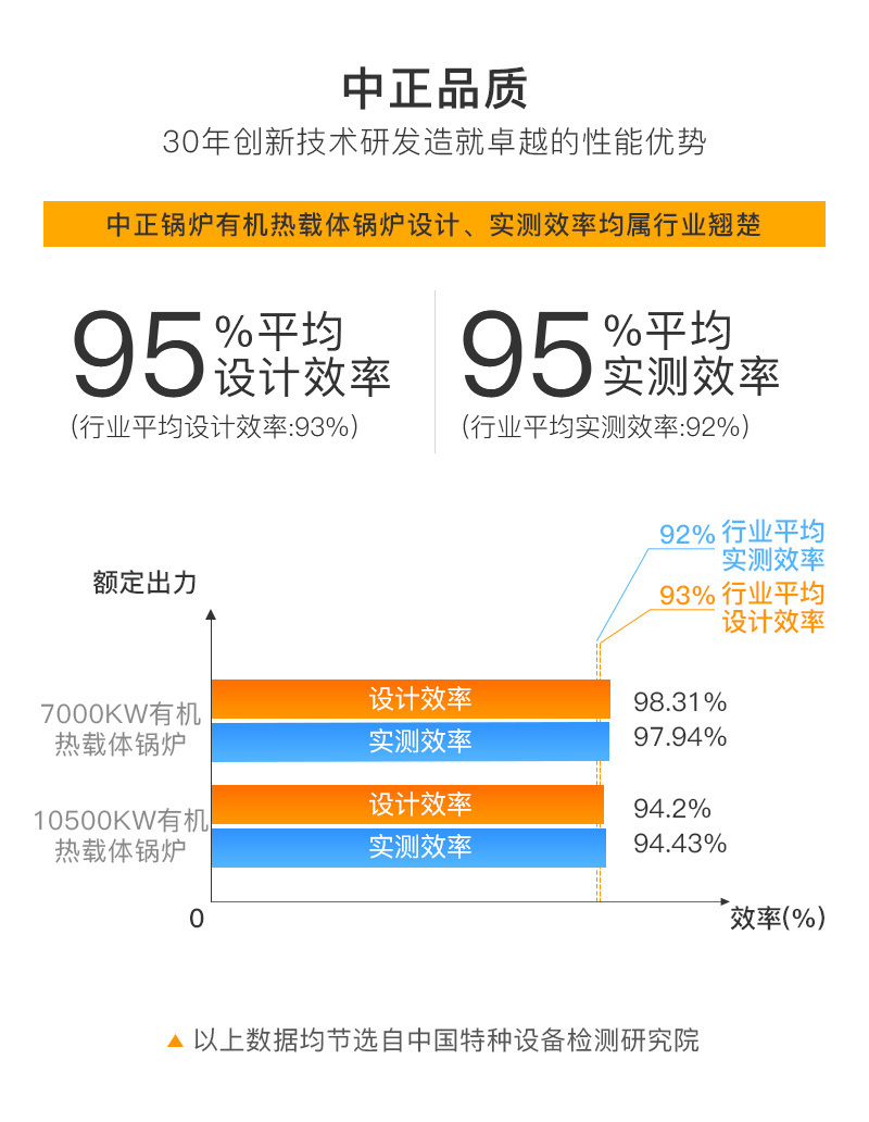 RYQ系列熔盐炉