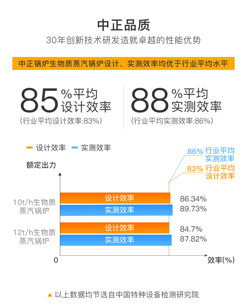 SHL系列生物质散装链条炉排蒸汽锅炉