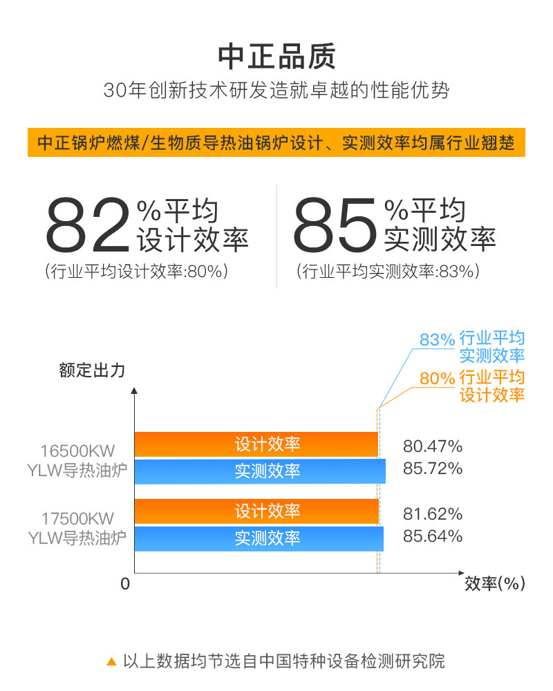 YLW系列燃煤卧式导热油锅炉